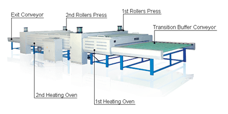 Rollers Pressing And Heating Are Pre-Vacuum And Pre-Laminate of PVB Laminated Glass Rollers Pressing And Heating Are Pre-Vacuum And Pre-Laminate of PVB Laminated Glass